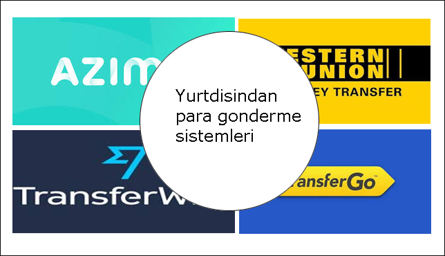 Yurtdisi-para-transfer-sistemi