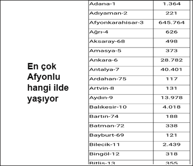 En-cok-Afyonlu-hangi-ilde-yasiyor